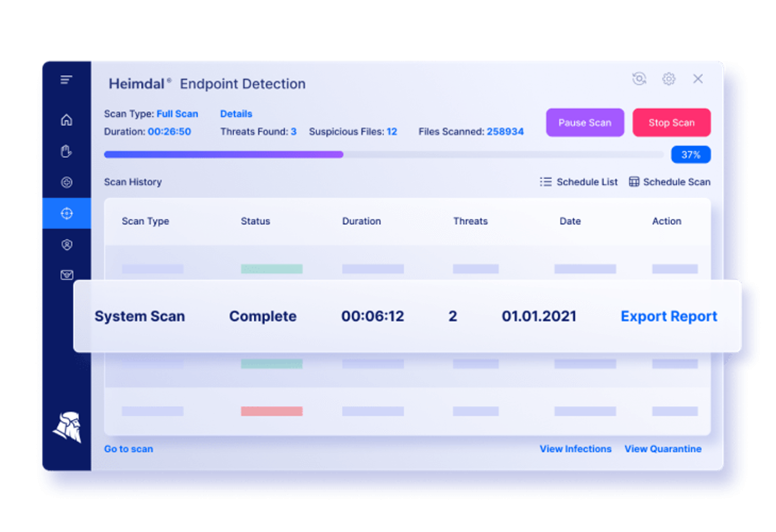 Heimdal DNS Security